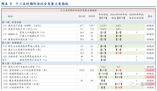 年限2019年的GDP是多少_2019年中国gdp增长率(3)