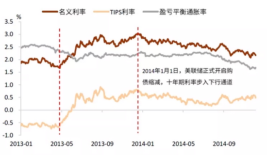 中金:穿过债务和财政风暴的美债利率