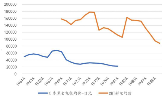 (图片来自国泰君安证券)