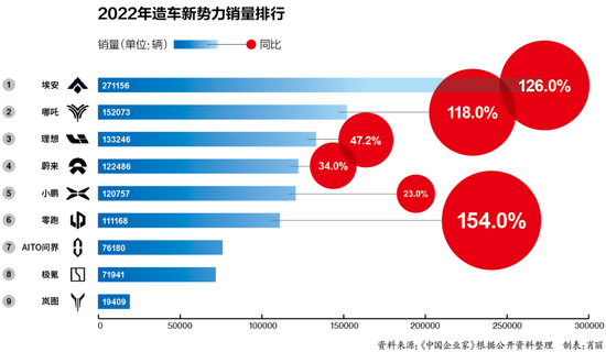 蔚小理驶出弯道