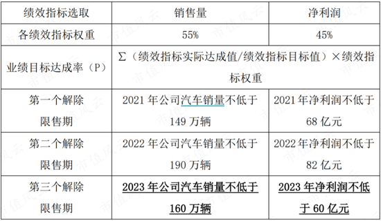 从领先到掉队,长城汽车输在哪?品牌全线溃败,销量直接腰斩:新能源“三体”毁灭你,与你何干