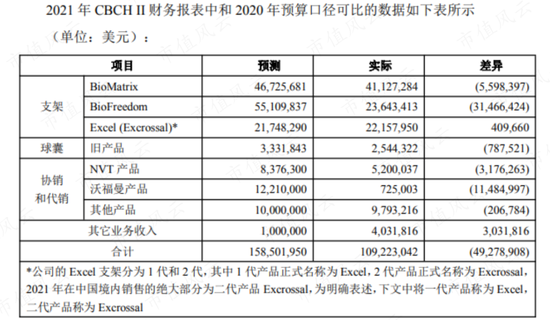 产能扩建一步慢步步慢，“蛇吞象”式并购一地鸡毛，蓝帆医疗上演社死级双标：你听我狡辩