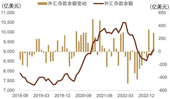 中金外汇：人民币汇率或先抑后扬
