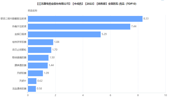 全国医院市场，中成药企业、品种Top10公布：济川药业、康缘药业、天士力居前三（附名单）