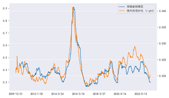 中金固收：能否走出低波动的回响