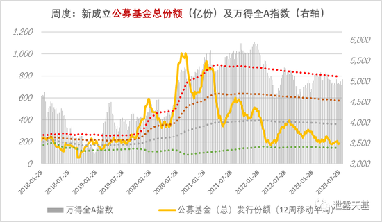广发基金和嘉实基金再次证明了:市场压根不缺钱