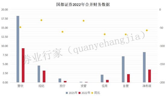 以和为贵，国都证券投行三位员工主动撤诉