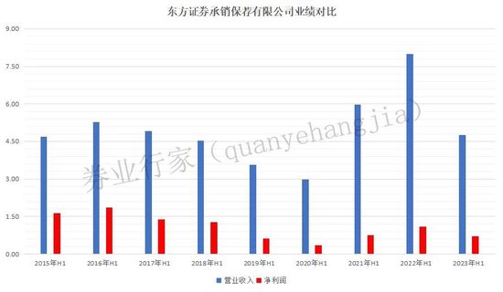 查!浙江国祥监管叫停,东方证券2亿“泡汤”,眼花缭乱的倒腾……