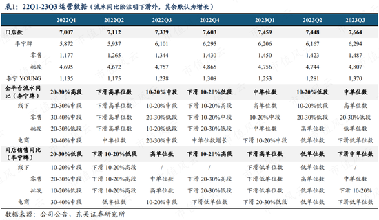 单日暴跌21%，港股体育用品老二李宁发生了什么？