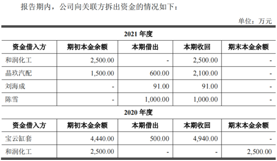 “不差钱”的天富龙冲刺IPO，背后“苏商夫妇”已套现5.4亿