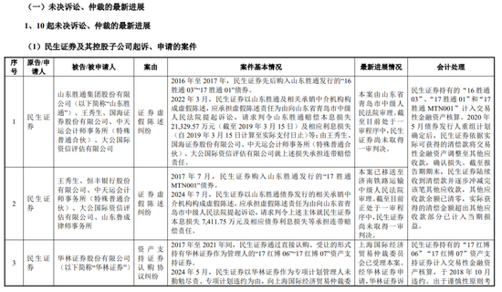 锐减13亿！国联证券收购民生证券还划算吗？-第5张图片-体育新闻