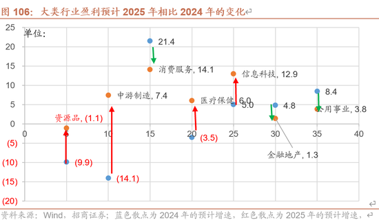 招商策略A股2025年投资策略展望:政策、增量资金和产业趋势的交响乐 第106张 招商策略A股2025年投资策略展望:政策、增量资金和产业趋势的交响乐 第106张
