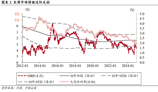 中银策略:A股开门红行情可期,聚焦非银及科技主线 第2张 中银策略:A股开门红行情可期,聚焦非银及科技主线 第2张
