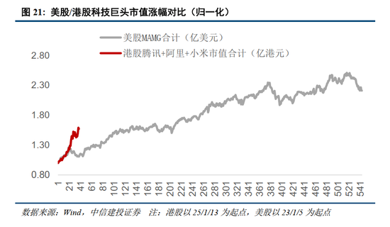 中信建投：景气成长主线调整规律的历史启示