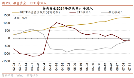 招商策略:中报业绩预告下选股思路和反内卷对A股的影响 第23张 招商策略:中报业绩预告下选股思路和反内卷对A股的影响 第23张