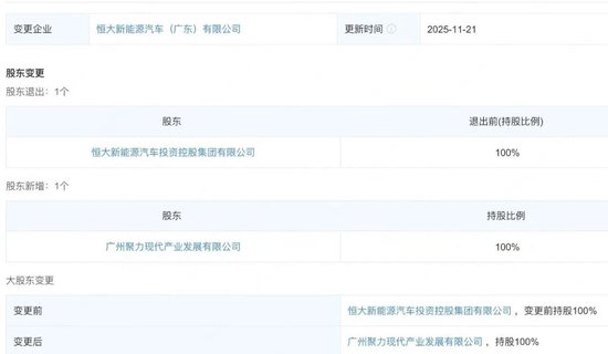 广州国资接手恒大汽车