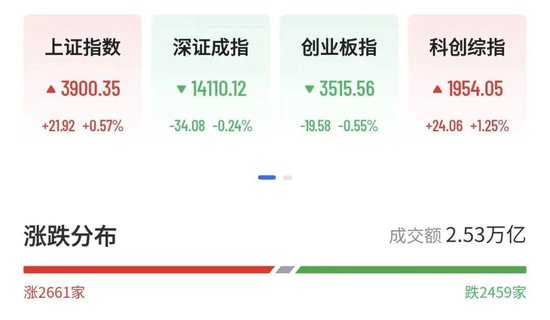 外资疯狂抄底,葛卫东默默加仓:是谁在制造A股科技股的“假摔” 外资疯狂抄底,葛卫东默默加仓:是谁在制造A股科技股的“假摔”