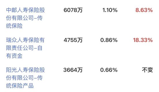 “裁缝股神”大举“押注”董明珠