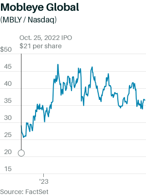 大资金等待的是自动驾驶系统，而非自动驾驶汽车……