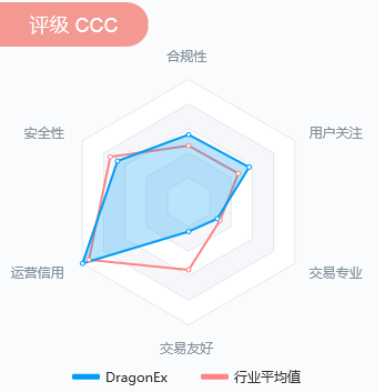 截图自非小号