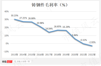 主业三连亏,关联收购多,再一再二又再三,老板笑纳3亿操劳费:福鞍股份一边靠并购续命,一边帮老板“提款”