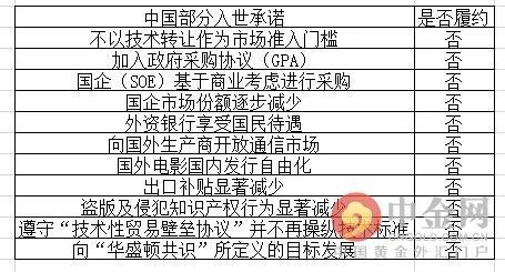  来源与说明：搜狐网转自中金网。我一般写东西不愿直接截图而是另做图表。但这次为了大家看清这就是以前曾经看到的那张表，这里直接贴出了。