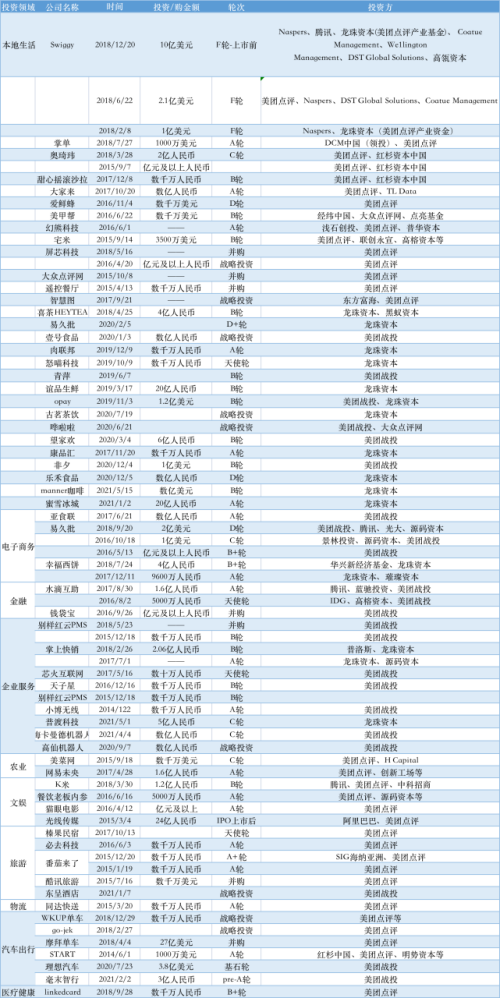 图|财联社记者 李丹昱 制图