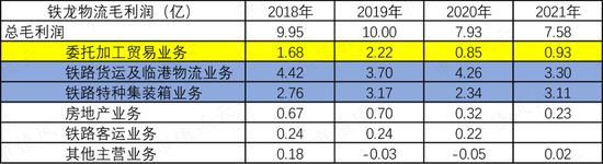 一文看懂复杂的铁龙物流:背靠铁总,10年分红19亿,现金流稳定,但远不及隔壁的大秦铁路