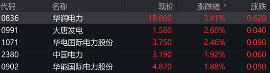 一则大利好，大涨超17%！