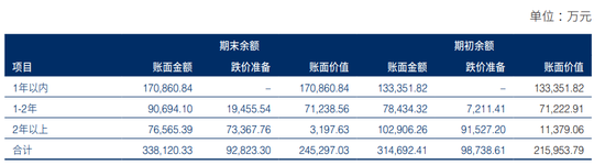 库存高达95亿!海澜之家请来张颂文“带货”