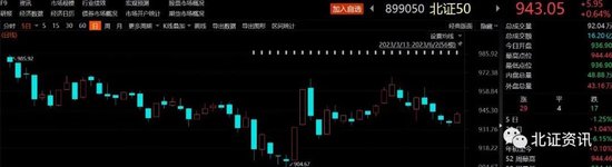 大涨近18%，这只次新股再登北交所“龙虎榜”！关注度大幅提升，多家公司获机构频繁调研