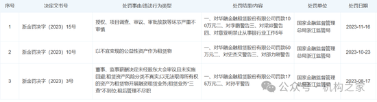 华融金租刚入中信即被执行！业绩低谷还逢集团双金租“互卷”  第2张