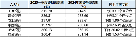 注：新浪金融研究院根据银行一季报整理