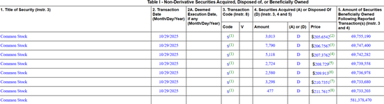 黄仁勋越卖，英伟达越涨！套现已超10个亿，市值站上5万亿！