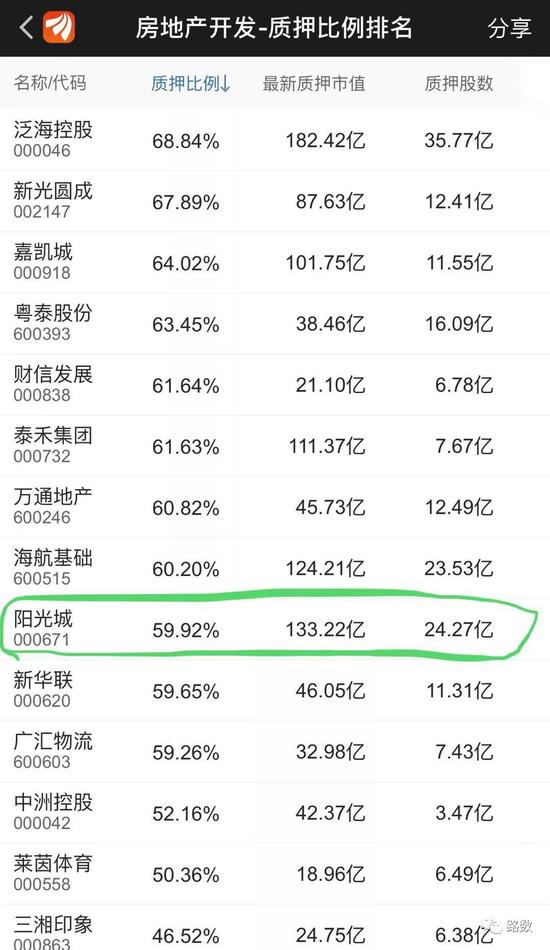 阳光城遭神秘自然人股东减持 这背后有什么故
