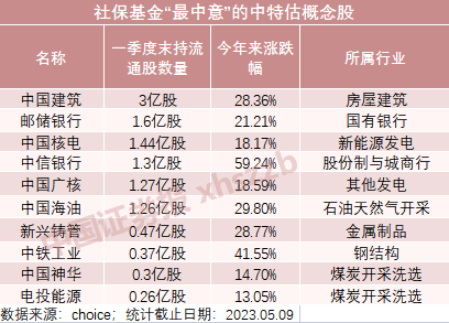 冰火两重天，行情陡然分化！“中特估”背后聪明钱有多少？