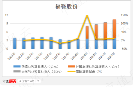 主业三连亏,关联收购多,再一再二又再三,老板笑纳3亿操劳费:福鞍股份一边靠并购续命,一边帮老板“提款”