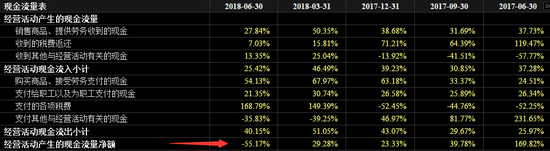数据来源：东方财富