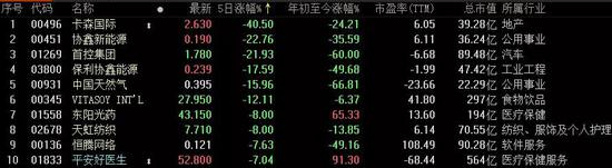 立生娱乐场技巧|掘金低市值个股 934股流通市值不足20亿