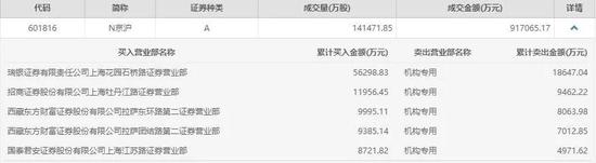 又惊又喜:机构5亿砸开涨停板 最赚钱高铁还能买吗?