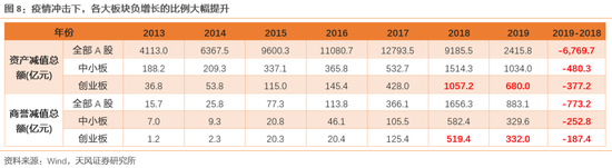 今年上证综指点位或多数分布在2600-3000之间
