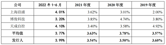 汽车供应链层层压榨，这个座椅IPO快散架了