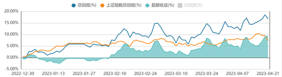 方正证券：大盘后市还会有新高，TMT行情没有结束，只是从普涨转向龙头的结构行情