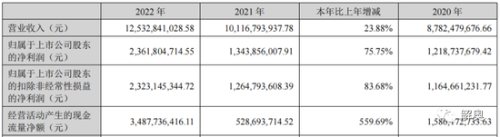 以岭药业连花清瘟市场份额小幅萎缩，在美8年仍难注册