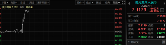 这一市场全线下跌，重要商品几乎全线崩跌，人民币再杀近300点