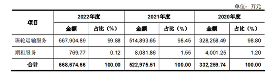 高额分红后再IPO，利润或腰斩，锦江航运如何估值？
