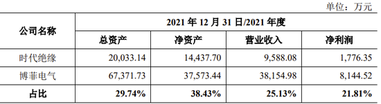 重磅！国祥股份暂停IPO！“发行人资产来自于上市公司”已有多个案例