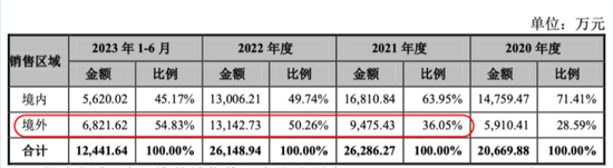 上演“史上最抠”增持的海昇药业：毛利率异常，关联交易及募资合理性存疑！