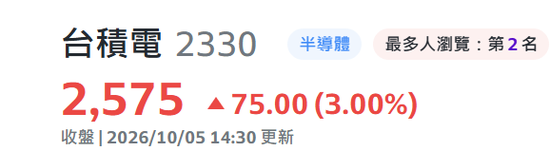利好!今天,外围又涨疯了