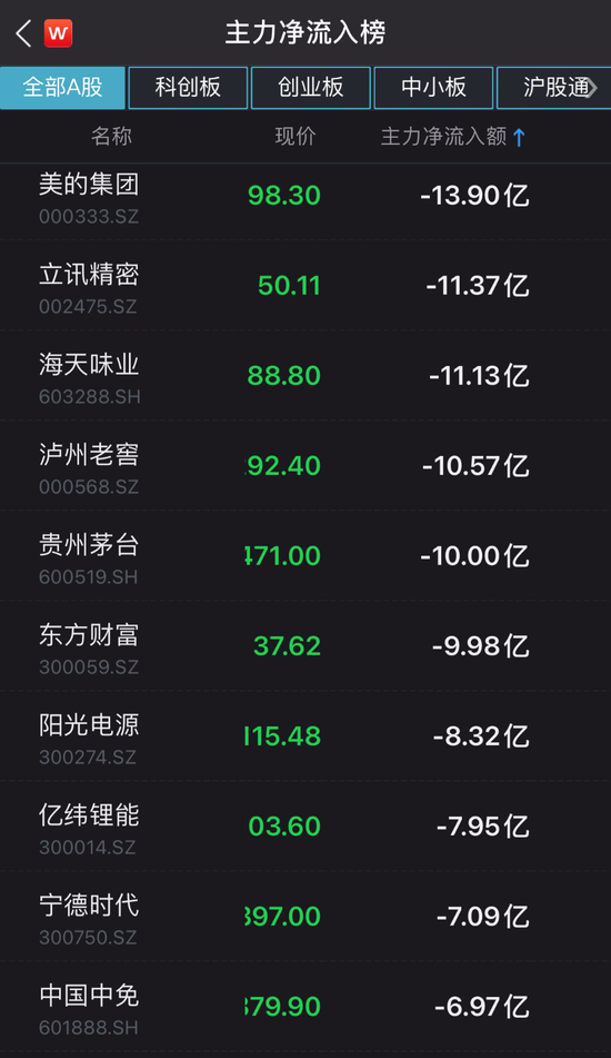 来源:Wind